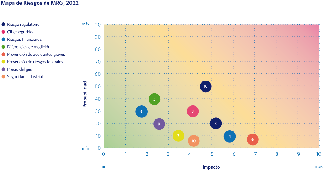 Mapa de riesgos de MRG