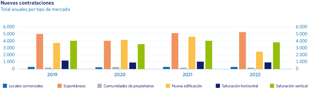 Nuevas contrataciones